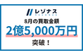 株式会社アイズが運営するファクタリングサービス「レゾナス」、8月の買取金額が2億5,000万円を突破　先月比約10倍成長