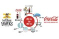 コカ・コーラ ボトラーズジャパン、福岡ソフトバンクホークスと「ボトルtoボトル」に向けた取り組みを開始