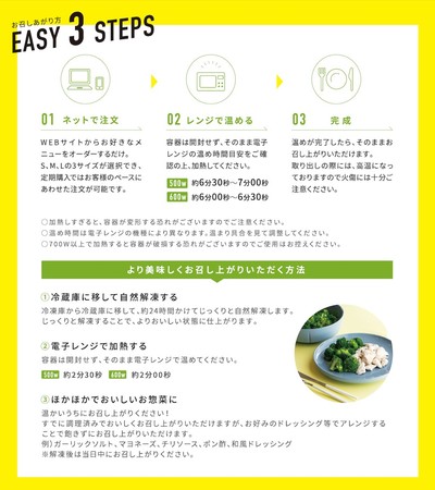 GOFOOD,利用手順