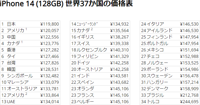 偽のiPhone 14ケースが中国ですでに入手可能