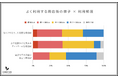 商店街が活性化するには?「開店したら嬉しいお店ランキング」1位:カフェ、2位:テイクアウト専門店
