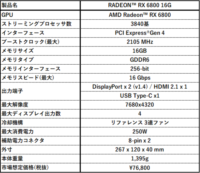 Radeon RX 6800 XT OC 16G 2021年12月購入 納品書付 kcarmenianchurch.com