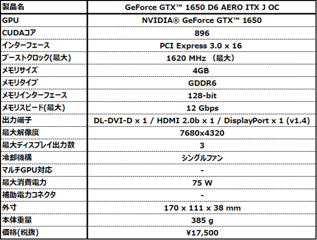 MSI、NVIDIA® GeForce GTX™ 1650搭載したグラフィックスカード「GeForce GTX™ 1650 D6 AERO ITX J  OC」を発売｜エムエスアイコンピュータージャパン株式会社のプレスリリース