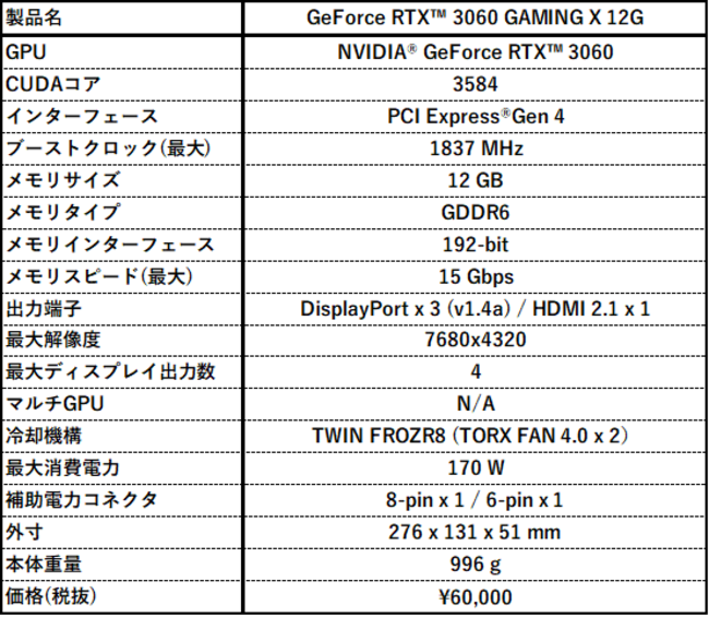 MSI、「GeForce RTX™ 3060 GAMING X 12G」と「GeForce RTX™ 3060 
