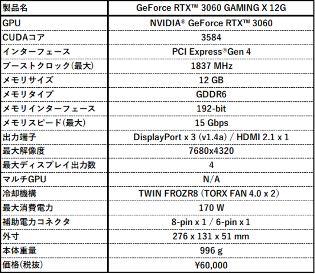 MSI、「GeForce RTX™ 3060 GAMING X 12G」と「GeForce RTX™ 3060