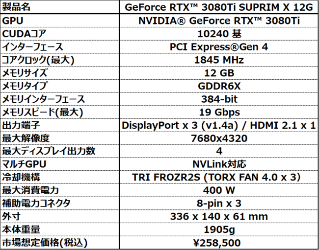 MSI、NVIDIA® GeForce RTX™ 3080Tiを搭載したハイエンドモデル