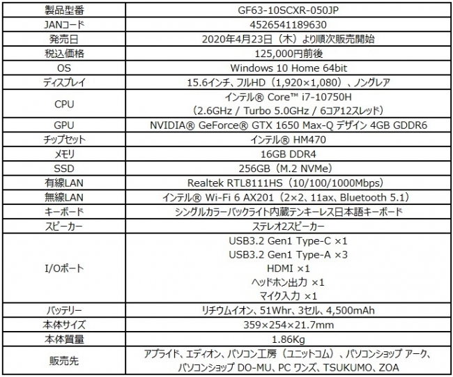 最新CPU、GPUを搭載した薄型ゲーミングノートPC 10が万円台前半に