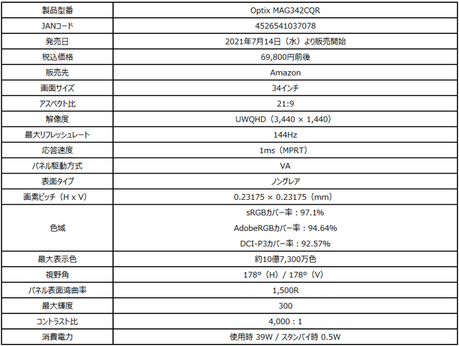 大人気ゲーミングモニター Optix シリーズより上位モデルが登場 圧倒的な表示領域と没入感34インチuwqhd ウルトラワイドゲーミングモニター Optix Mag342cqr 発売 エムエスアイコンピュータージャパン株式会社のプレスリリース