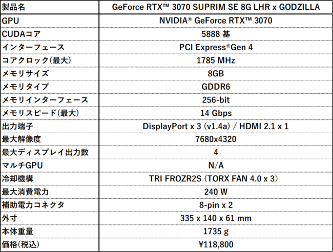 MSI初、「ゴジラ」とのコラボレーションが実現！「GeForce RTX™ 3070