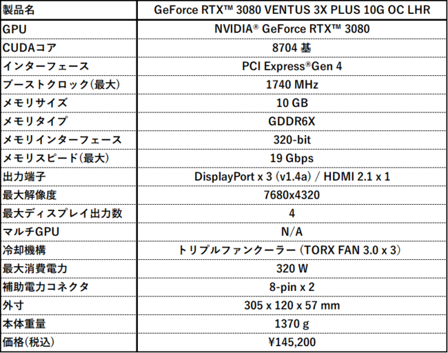 MSI RTX LHR Plus 10G Ventus 3080 3X OC グラフィックカード：PCパーツショップ