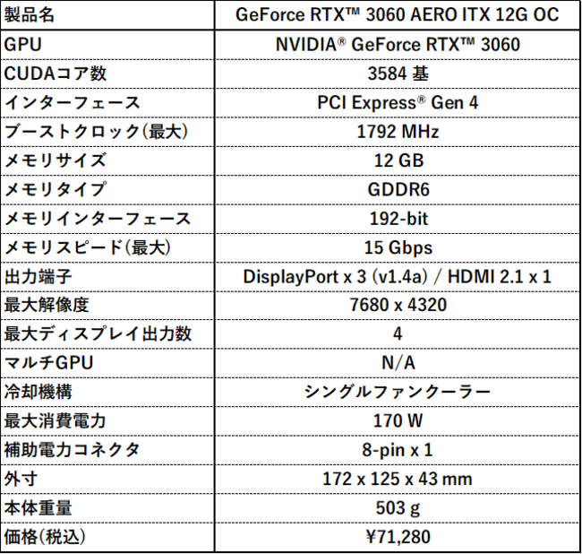 MSI、NVIDIA® GeForce RTX™ 3060を搭載したグラフィックスカード