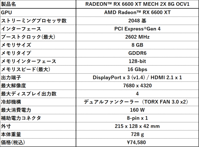 MSI、AMD Radeon™ RX 6600 XTを搭載したグラフィックスカード「RADEON