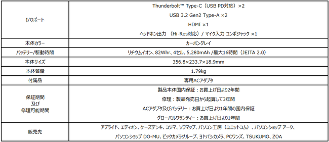 15.6インチの大画面を持ち運べるパワフルなビジネスノートPC最新モデル Windows 11搭載「Prestige 15 A11 ...