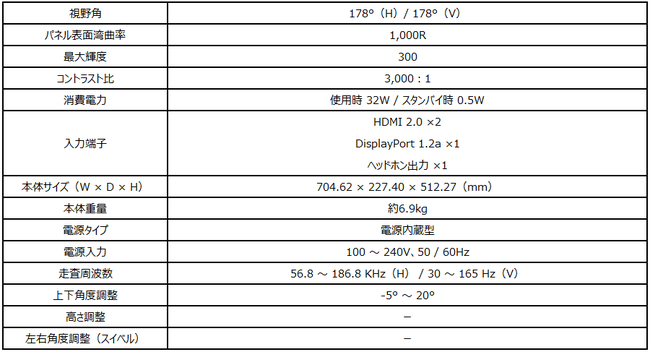 165Hz＋1ms＋湾曲】MSIから、圧倒的な没入感を誇る大迫力の31.5インチにハードウェアブルーライトカット機能を搭載した「Optix G321C」が発売！  | eSports World（eスポーツワールド）