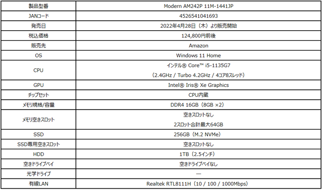 人気のオールインワンPCにWindows 11モデルが登場！ モニター1台分の