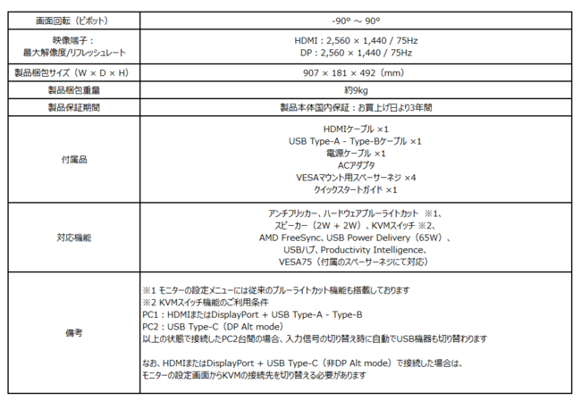 MSI初のUSB PD65W給電対応、ビジネス・テレワーク向けモニター KVM