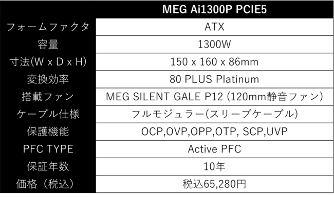 ASCII.jp：MSI初のPCIe 5.0およびATX3.0対応のATX電源ユニット「MEG