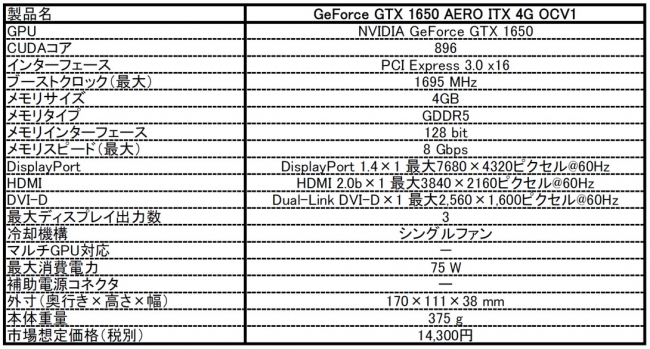 MSI、NVIDIA GeForce GTX 1650 を搭載した「GeForce GTX 1650 AERO ITX 4G  OCV1」を発売｜エムエスアイコンピュータージャパン株式会社のプレスリリース