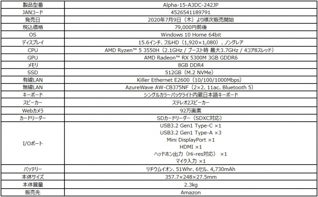 8万円以下でハイパフォーマンスを発揮するリーズナブルゲーミング