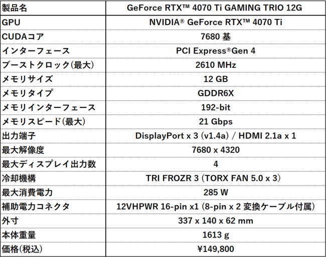 MSI、NVIDIA(R) GeForce RTX(TM) 4070 Ti を搭載したグラフィック ...