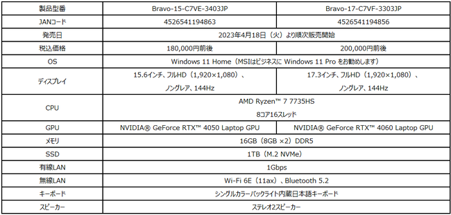 ASCII.jp：RTX 4060 & 4倍高速駆動「スーパー滑らか表示ディスプレイ