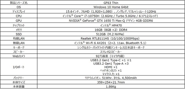 3d開発プラットフォーム Unity 推奨msiノートpcのご案内 エムエスアイコンピュータージャパン株式会社のプレスリリース