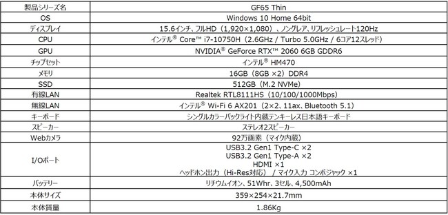 3d開発プラットフォーム Unity 推奨msiノートpcのご案内 エムエスアイコンピュータージャパン株式会社のプレスリリース