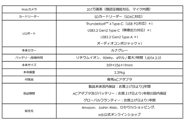 メモリ 64GBとRTX 4060搭載 『NVIDIA Studio』認証済みモデル 高性能