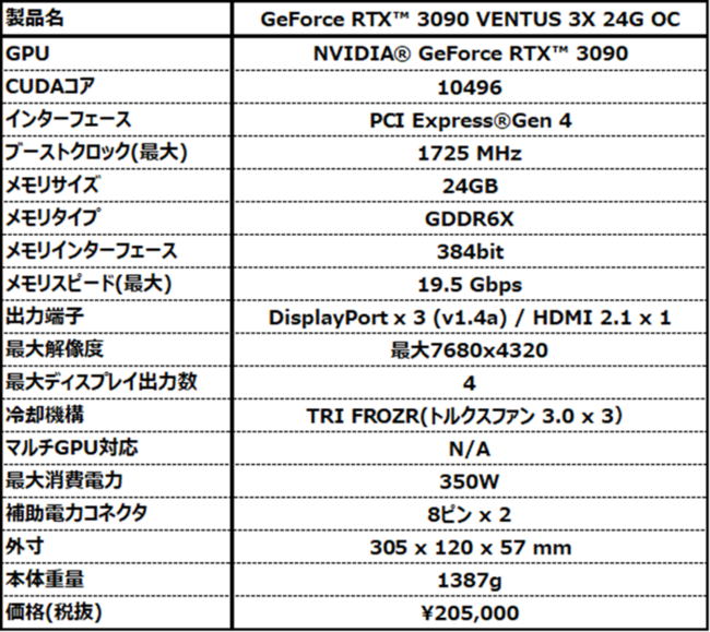 MSI、NVIDIA GeForce RTX™ 3090搭載したVENTUSシリーズモデル「GeForce