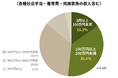 物価上昇でも賃金上がらず困窮 日常的に”減らす・買わない・使わない”ものとは?【低所得のひとり親家庭2,000名超による回答】