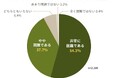 米、肉・魚、野菜の購入「経済的に困難」9割 物価上昇で 食事量・栄養足りず「子どもの成長への影響心配」【フードバンクを利用するひとり親家庭2,000名超による回答】