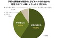 家計厳しく「子どもが食べることを遠慮」 給食のない長期休み、1日2食以下の子どもが増加――物価上昇、米の価格高騰が追い打ちに 【フードバンクを利用するひとり親家庭への調査】