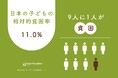 子どもの貧困率に大きな改善見られず――当事者の暮らしはどうなっているのか？　支援現場が示す実態　ひとり親家庭で「1日1食」も