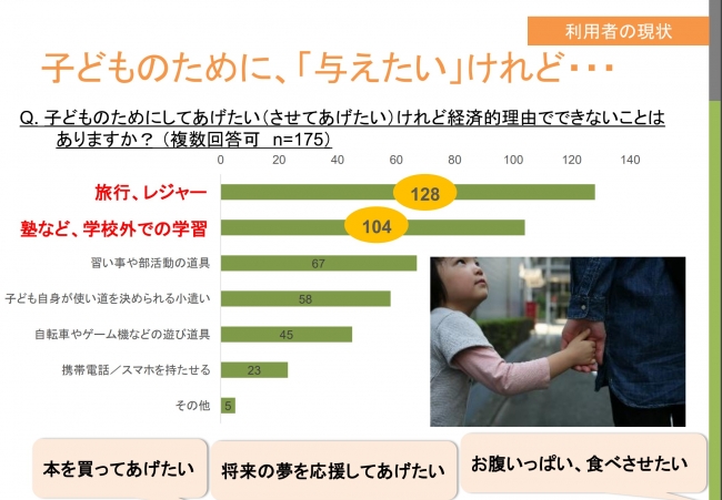 Q. 子どものためにしてあげたい（させてあげたい）けれど経済的理由でできないことは ありますか？ （複数回答可）