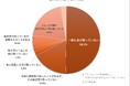 「命に関わる問題」 ひとり親家庭の養育費事情:相手からの暴力による恐怖、法的請求のハードル・・・アンケート調査から見えてきた深刻な実態