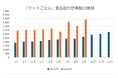 物価上昇で食支援の需要が増加、食品不足が深刻化――支援事業の難局に求められる対応 【ひとり親家庭のためのフードバンク事業「グッドごはん」】