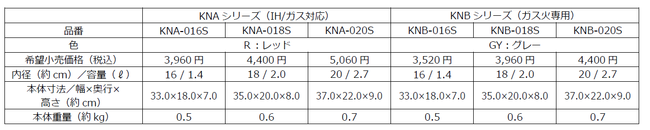 サーモス デュラブルシリーズ クックパン（KNA/KNBシリーズ）』8月21日新発売｜サーモス株式会社のプレスリリース