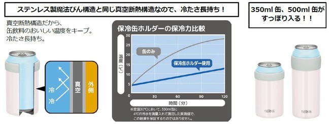 家呑みからアウトドアまで 様々なシーンで活躍 缶のまま冷たさをキープする缶ホルダーにやわらかい色合いのホワイト コーラルピンクの新色が登場 サーモス 保冷缶ホルダー Jcb 352 500 サーモス株式会社のプレスリリース