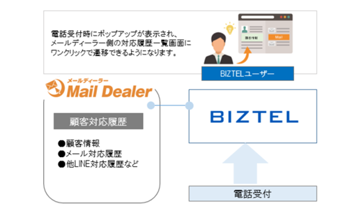 メールディーラー連携 D2c 超 特化型 Aspカート 楽楽リピート