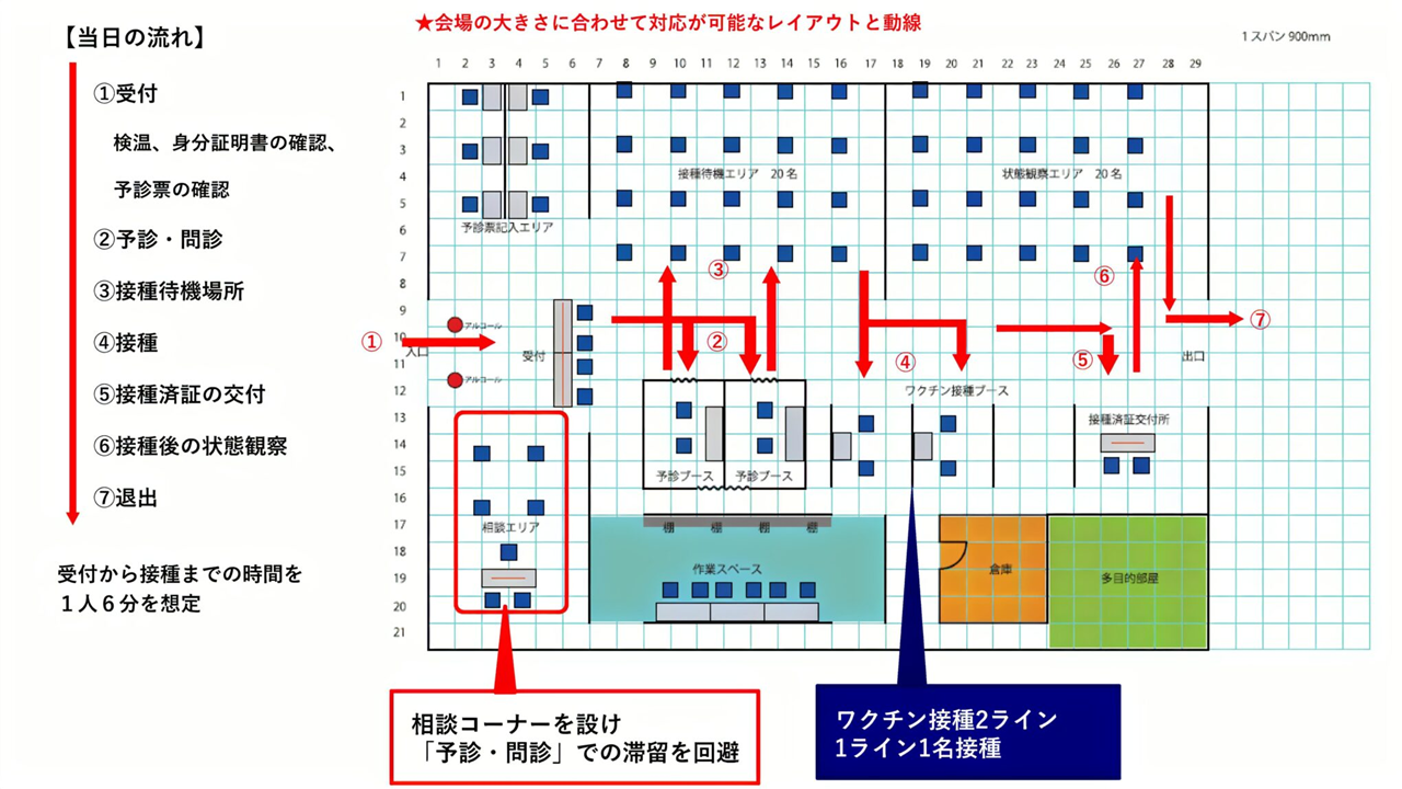仮設 新型コロナウイルスのワクチン接種会場 設営イメージのご案内 株式会社シンユニティのプレスリリース 仮設 新型コロナウイルスのワクチン接種会場 設営イメージのご案内 株式会社シンユニティのプレスリリース
