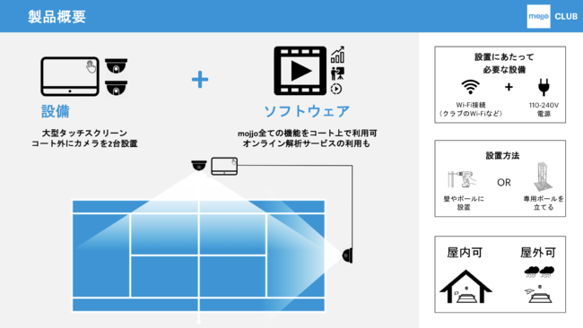 図１　mojjo　製品イメージ