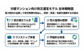 電気代が、防災になる。WAVE1とTERA Energy、分譲マンション向け防災運営モデルの提供を開始