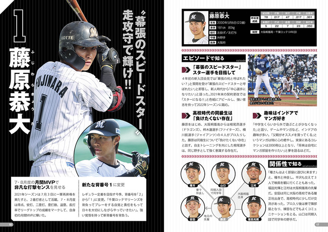 千葉ロッテマリーンズ 涌井秀章選手ピンバッジ2点セット - 記念グッズ