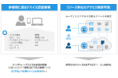 次世代セキュアアクセスソリューション「AppgateSDP」の提供開始について