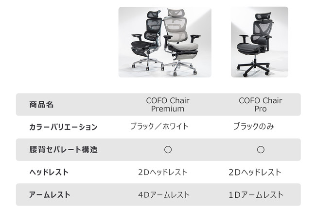 アイボリー×レッド COFO Chair Premium - ブラック - 通販 - icetran