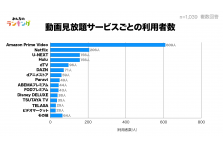 鼻くそ世論調査 を発表 鼻くそのほじり方や味 食べる理由など身近なブラックボックスが明らかに 株式会社hanabishiのプレスリリース