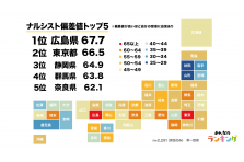 鼻くそ世論調査 を発表 鼻くそのほじり方や味 食べる理由など身近なブラックボックスが明らかに 株式会社hanabishiのプレスリリース