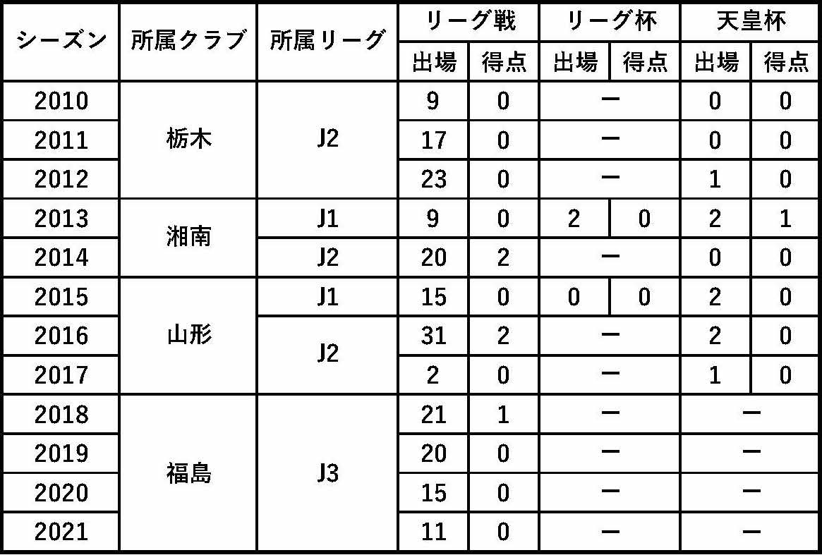 福島ユナイテッドfc 宇佐美 宏和選 現役引退のお知らせ 株式会社ac福島ユナイテッドのプレスリリース