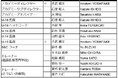 2025シーズン アカデミースタッフ体制についてのお知らせ