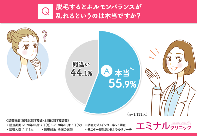 セルフ脱毛は黒ずみを引き起こす 脱毛効果が高い脱毛方法は 全国1 111人の医師に脱毛まつわる嘘 本当の話を聞きました 正しい情報を得て 脱毛を 始めましょう エミナルクリニックのプレスリリース